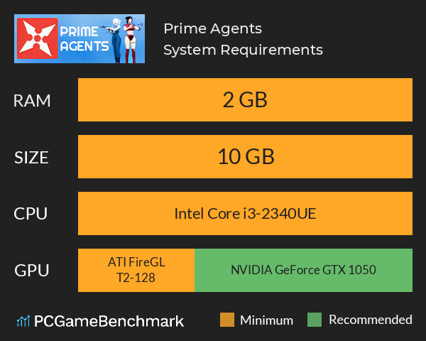 Prime Agents System Requirements PC Graph - Can I Run Prime Agents Prime Agents System Requirements PC Graph - Can I Run Prime Agents