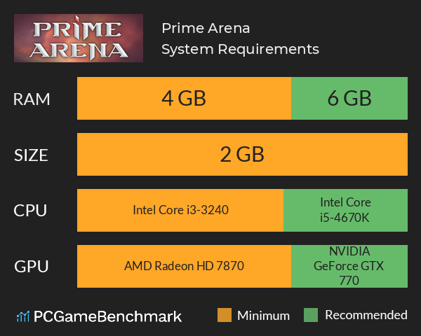 Prime Arena System Requirements PC Graph - Can I Run Prime Arena