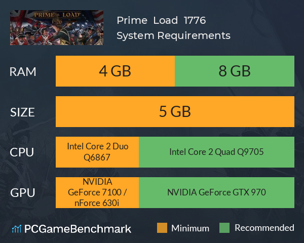 Prime & Load : 1776 System Requirements PC Graph - Can I Run Prime & Load : 1776