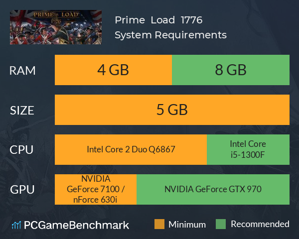 Prime & Load : 1776 System Requirements PC Graph - Can I Run Prime & Load : 1776