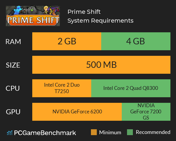Prime Shift System Requirements PC Graph - Can I Run Prime Shift