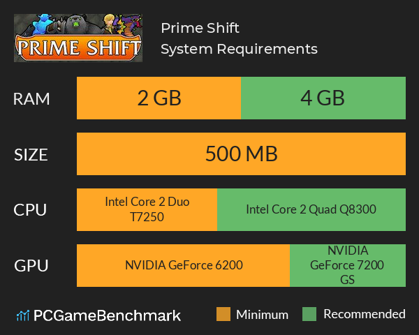 Prime Shift System Requirements PC Graph - Can I Run Prime Shift Prime Shift System Requirements PC Graph - Can I Run Prime Shift