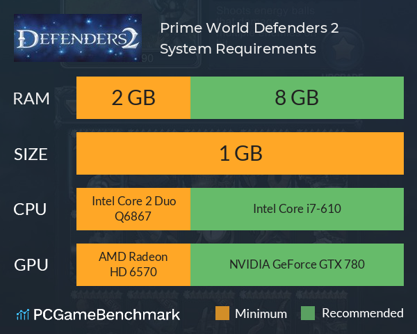 Prime World: Defenders 2 System Requirements PC Graph - Can I Run Prime World: Defenders 2