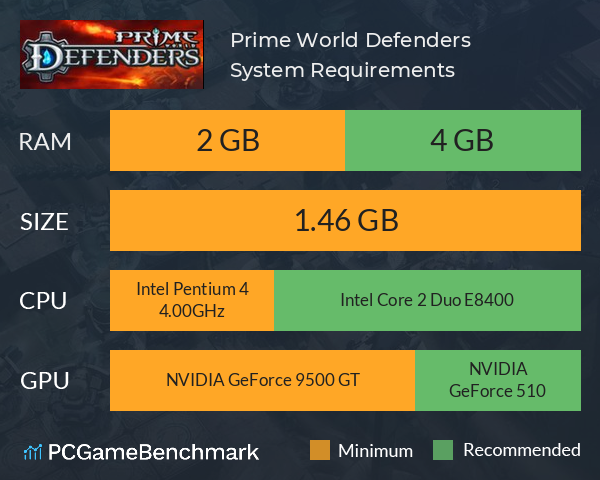 Prime World: Defenders System Requirements PC Graph - Can I Run Prime World: Defenders