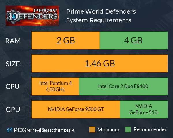 Prime World: Defenders System Requirements PC Graph - Can I Run Prime World: Defenders Prime World: Defenders System Requirements PC Graph - Can I Run Prime World: Defenders