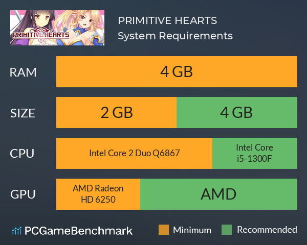PRIMITIVE HEARTS System Requirements PC Graph - Can I Run PRIMITIVE HEARTS PRIMITIVE HEARTS System Requirements PC Graph - Can I Run PRIMITIVE HEARTS