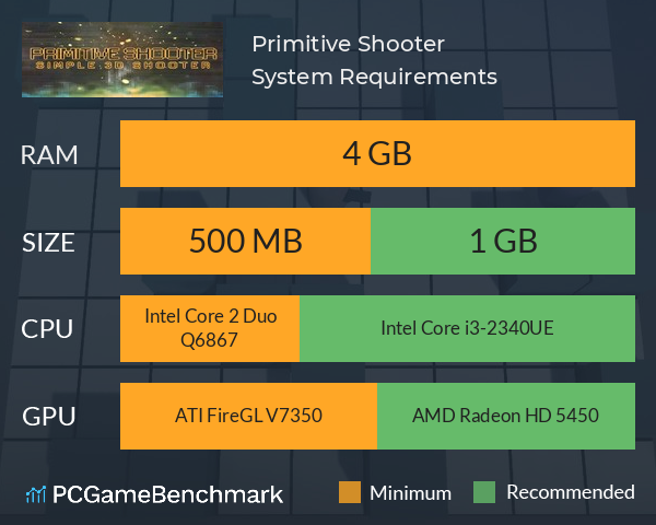 Primitive Shooter System Requirements PC Graph - Can I Run Primitive Shooter