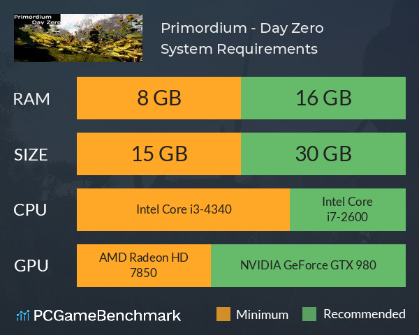 Primordium - Day Zero System Requirements PC Graph - Can I Run Primordium - Day Zero