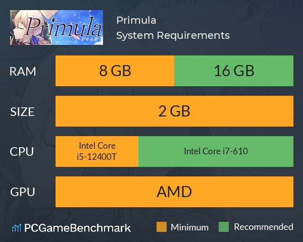 Primula System Requirements PC Graph - Can I Run Primula Primula System Requirements PC Graph - Can I Run Primula