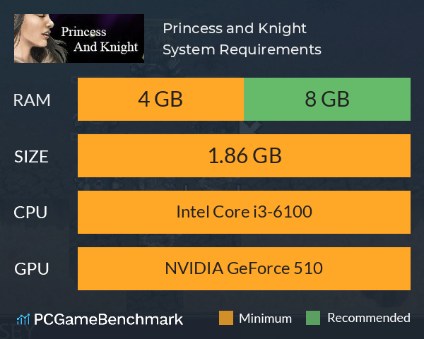 Princess and Knight System Requirements PC Graph - Can I Run Princess and Knight Princess and Knight System Requirements PC Graph - Can I Run Princess and Knight
