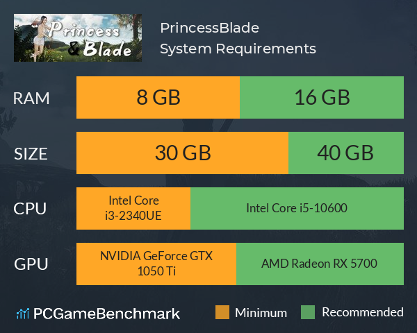 Princess&Blade System Requirements PC Graph - Can I Run Princess&Blade Princess&Blade System Requirements PC Graph - Can I Run Princess&Blade