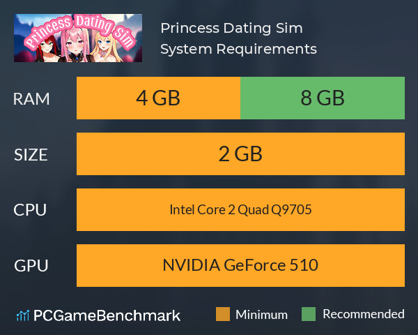 Princess Dating Sim System Requirements PC Graph - Can I Run Princess Dating Sim