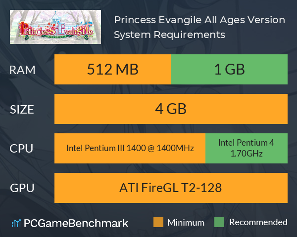 Princess Evangile All Ages Version System Requirements PC Graph - Can I Run Princess Evangile All Ages Version