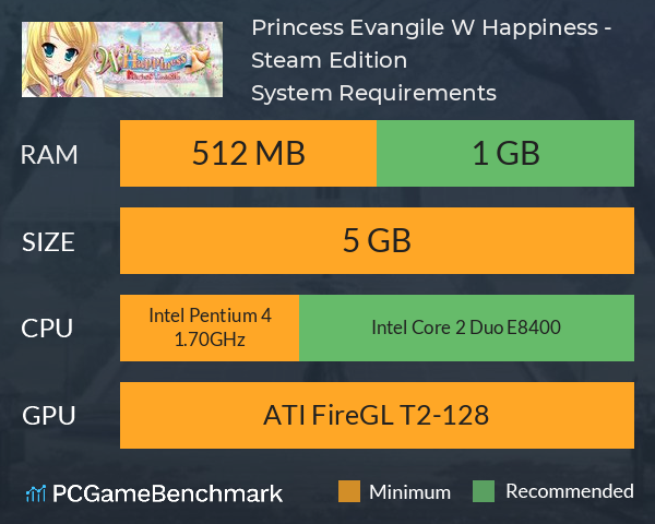 Princess Evangile W Happiness - Steam Edition System Requirements PC Graph - Can I Run Princess Evangile W Happiness - Steam Edition