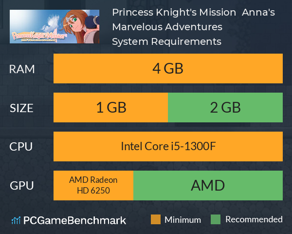 Princess Knight's Mission ~ Anna's Marvelous Adventures ~ System Requirements PC Graph - Can I Run Princess Knight's Mission ~ Anna's Marvelous Adventures ~ Princess Knight's Mission ~ Anna's Marvelous Adventures ~ System Requirements PC Graph - Can I Run Princess Knight's Mission ~ Anna's Marvelous Adventures ~
