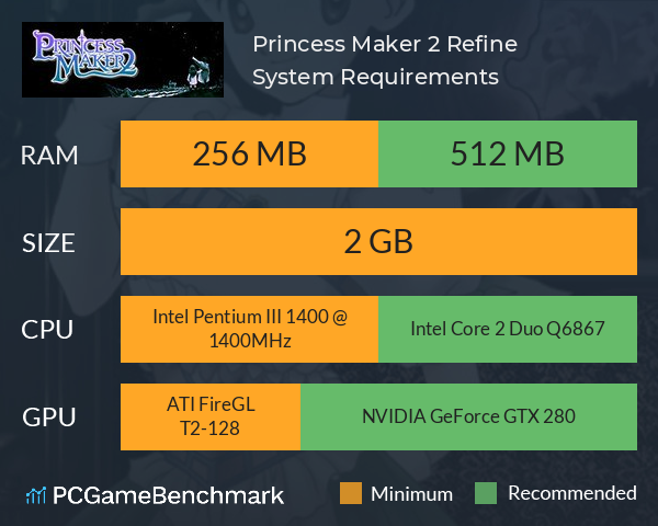 Princess Maker 2 Refine System Requirements PC Graph - Can I Run Princess Maker 2 Refine