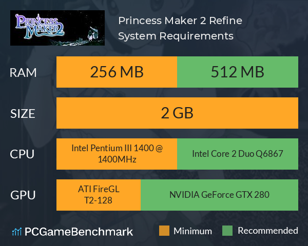Princess Maker 2 Refine System Requirements PC Graph - Can I Run Princess Maker 2 Refine Princess Maker 2 Refine System Requirements PC Graph - Can I Run Princess Maker 2 Refine