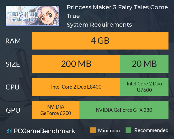 Princess Maker 3: Fairy Tales Come True System Requirements PC Graph - Can I Run Princess Maker 3: Fairy Tales Come True Princess Maker 3: Fairy Tales Come True System Requirements PC Graph - Can I Run Princess Maker 3: Fairy Tales Come True