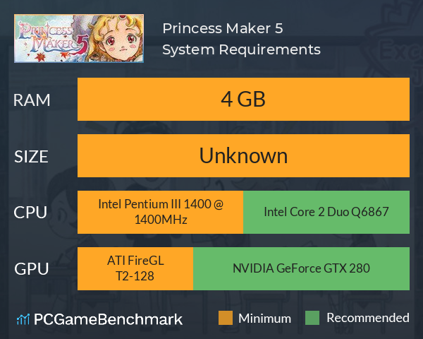Princess Maker 5 System Requirements PC Graph - Can I Run Princess Maker 5
