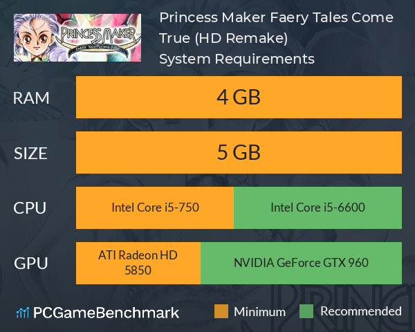 Princess Maker ~Faery Tales Come True~ (HD Remake) System Requirements PC Graph - Can I Run Princess Maker ~Faery Tales Come True~ (HD Remake)