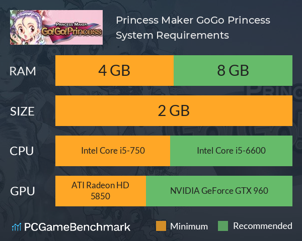 Princess Maker Go!Go! Princess System Requirements PC Graph - Can I Run Princess Maker Go!Go! Princess