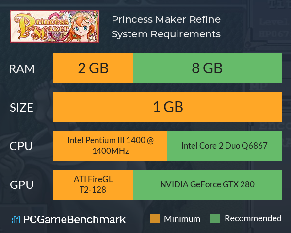 Princess Maker Refine System Requirements PC Graph - Can I Run Princess Maker Refine