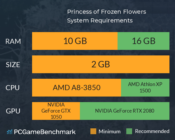 Princess of Frozen Flowers System Requirements PC Graph - Can I Run Princess of Frozen Flowers Princess of Frozen Flowers System Requirements PC Graph - Can I Run Princess of Frozen Flowers
