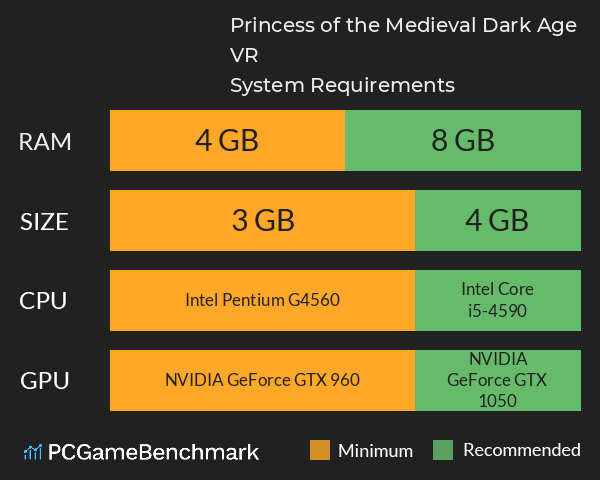 Princess of the Medieval Dark Age VR System Requirements PC Graph - Can I Run Princess of the Medieval Dark Age VR Princess of the Medieval Dark Age VR System Requirements PC Graph - Can I Run Princess of the Medieval Dark Age VR