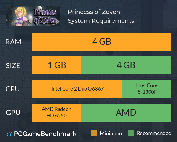 Princess of Zeven System Requirements PC Graph - Can I Run Princess of Zeven Princess of Zeven System Requirements PC Graph - Can I Run Princess of Zeven