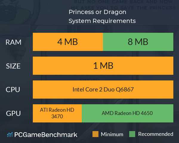 Princess or Dragon System Requirements PC Graph - Can I Run Princess or Dragon Princess or Dragon System Requirements PC Graph - Can I Run Princess or Dragon