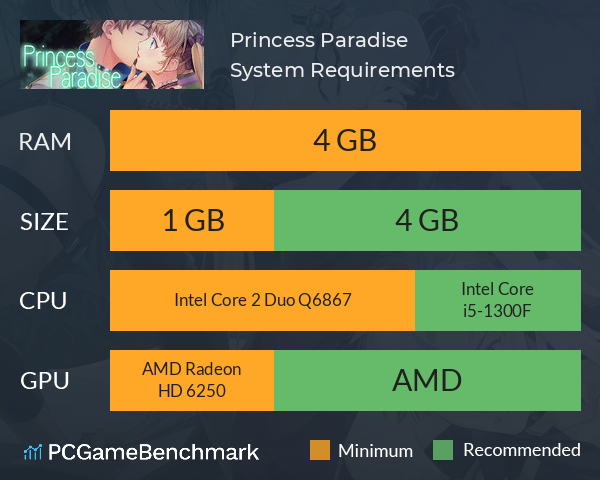 Princess Paradise System Requirements PC Graph - Can I Run Princess Paradise