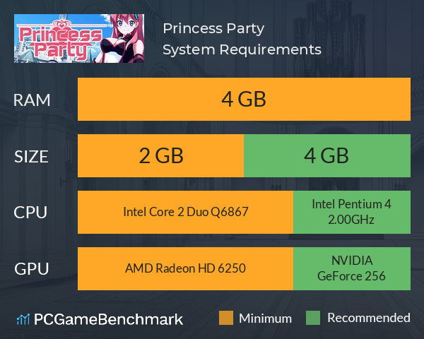 Princess Party System Requirements PC Graph - Can I Run Princess Party