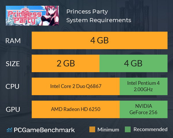 Princess Party System Requirements PC Graph - Can I Run Princess Party Princess Party System Requirements PC Graph - Can I Run Princess Party