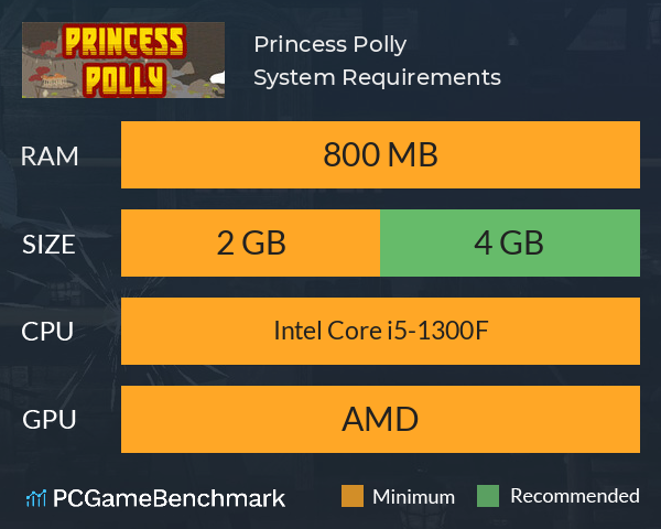 Princess Polly System Requirements PC Graph - Can I Run Princess Polly Princess Polly System Requirements PC Graph - Can I Run Princess Polly