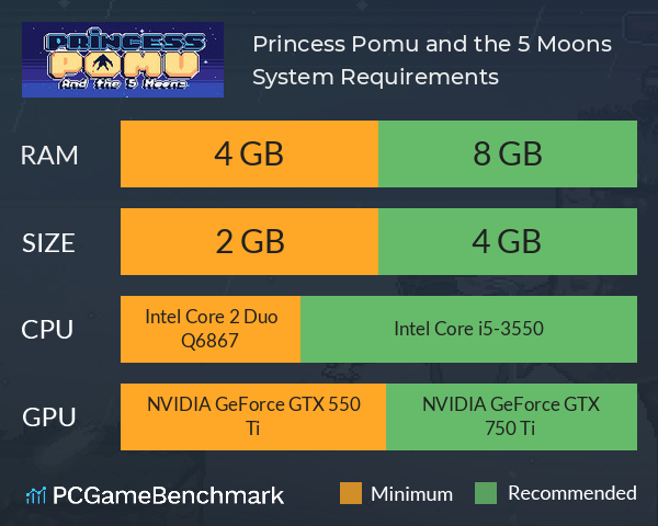 Princess Pomu and the 5 Moons System Requirements PC Graph - Can I Run Princess Pomu and the 5 Moons Princess Pomu and the 5 Moons System Requirements PC Graph - Can I Run Princess Pomu and the 5 Moons