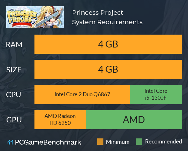 Princess Project System Requirements PC Graph - Can I Run Princess Project Princess Project System Requirements PC Graph - Can I Run Princess Project