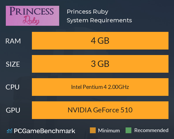 Princess Ruby System Requirements PC Graph - Can I Run Princess Ruby Princess Ruby System Requirements PC Graph - Can I Run Princess Ruby