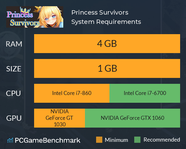 Princess Survivors System Requirements PC Graph - Can I Run Princess Survivors