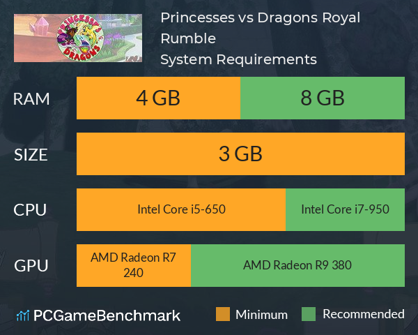 Princesses vs Dragons: Royal Rumble System Requirements PC Graph - Can I Run Princesses vs Dragons: Royal Rumble Princesses vs Dragons: Royal Rumble System Requirements PC Graph - Can I Run Princesses vs Dragons: Royal Rumble