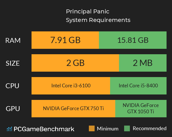 Principal Panic System Requirements PC Graph - Can I Run Principal Panic Principal Panic System Requirements PC Graph - Can I Run Principal Panic