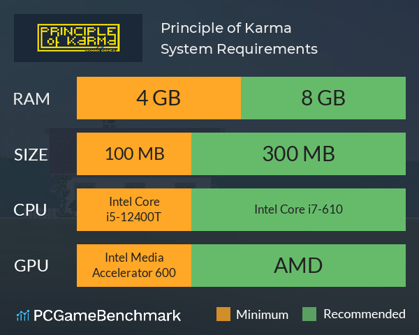 Principle of Karma System Requirements PC Graph - Can I Run Principle of Karma