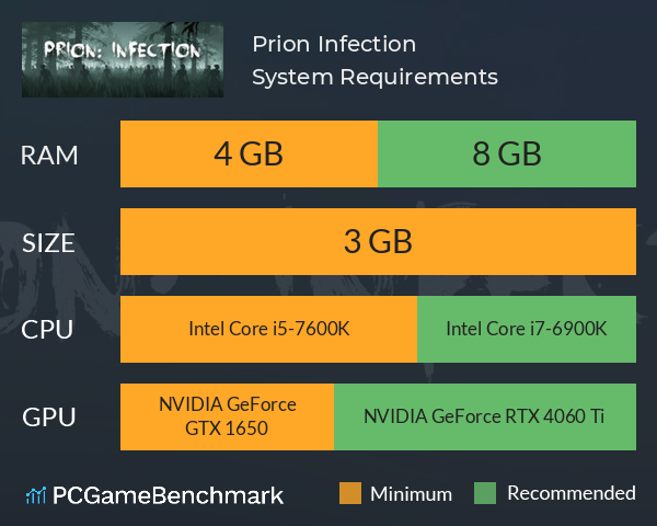Prion: Infection System Requirements PC Graph - Can I Run Prion: Infection Prion: Infection System Requirements PC Graph - Can I Run Prion: Infection