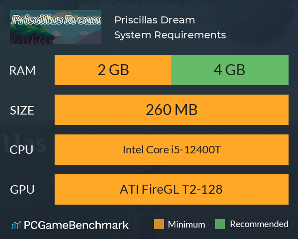 Priscillas Dream System Requirements PC Graph - Can I Run Priscillas Dream Priscillas Dream System Requirements PC Graph - Can I Run Priscillas Dream