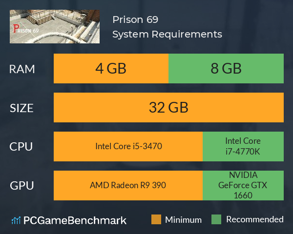 Prison 69 System Requirements PC Graph - Can I Run Prison 69 Prison 69 System Requirements PC Graph - Can I Run Prison 69