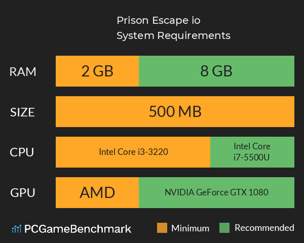 Prison Escape io System Requirements PC Graph - Can I Run Prison Escape io Prison Escape io System Requirements PC Graph - Can I Run Prison Escape io