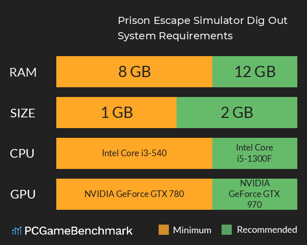 Prison Escape Simulator: Dig Out System Requirements PC Graph - Can I Run Prison Escape Simulator: Dig Out Prison Escape Simulator: Dig Out System Requirements PC Graph - Can I Run Prison Escape Simulator: Dig Out