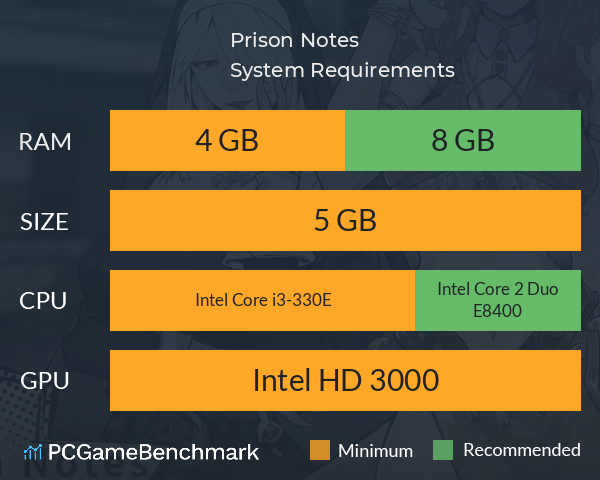 Prison Notes System Requirements PC Graph - Can I Run Prison Notes Prison Notes System Requirements PC Graph - Can I Run Prison Notes