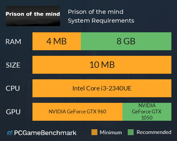Prison of the mind System Requirements PC Graph - Can I Run Prison of the mind