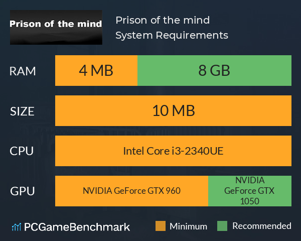 Prison of the mind System Requirements PC Graph - Can I Run Prison of the mind Prison of the mind System Requirements PC Graph - Can I Run Prison of the mind