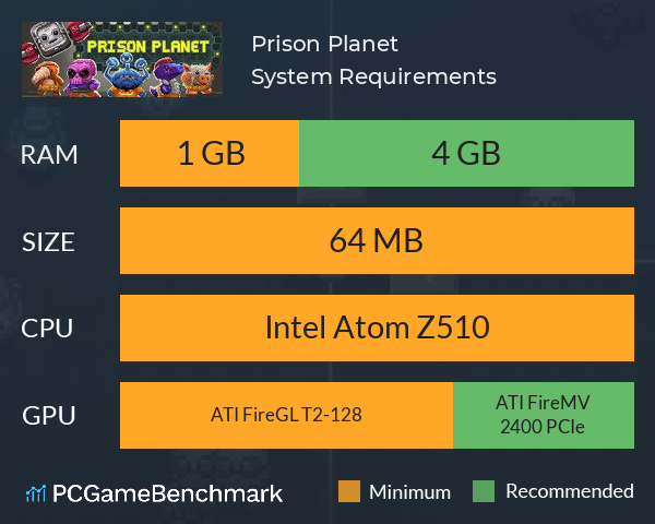 Prison Planet System Requirements PC Graph - Can I Run Prison Planet